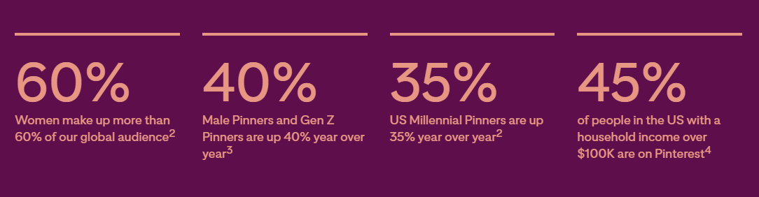 Key demographics that use Pinterest